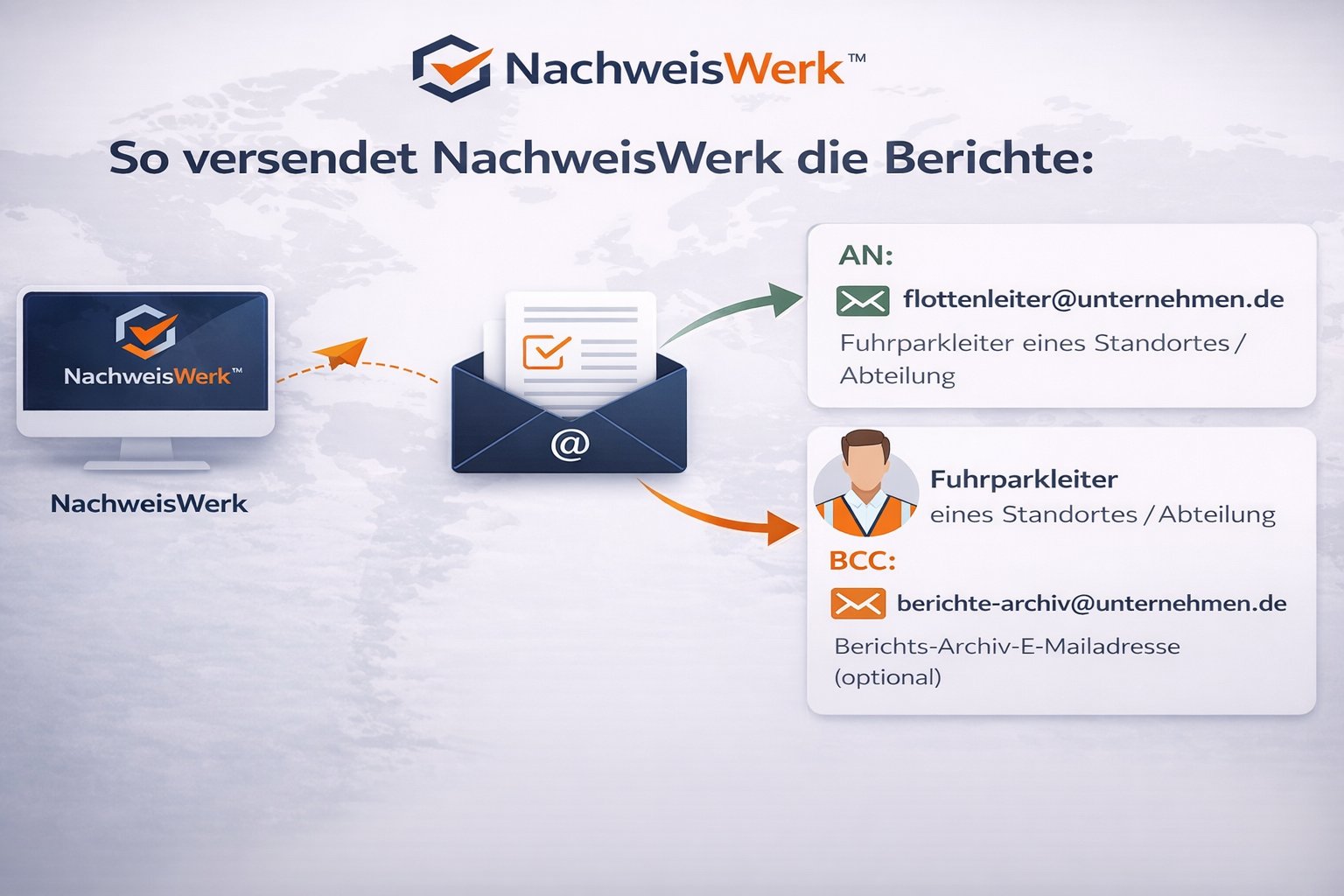 NachweisWerk™ – So versendet NachweisWerk die Berichte: automatisch an Fuhrparkleiter und Archiv