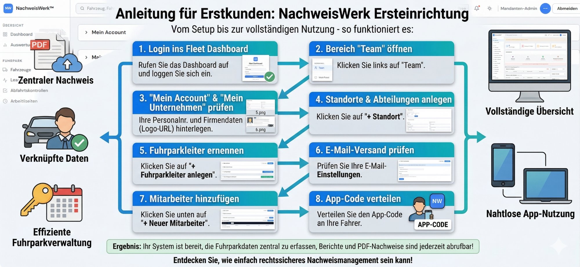 NachweisWerk Ersteinrichtung – Schritt für Schritt